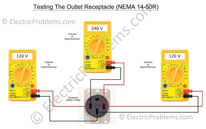 How to Install a 50 amp RV Outlet (Diagrams in PDF) - Electric Problems